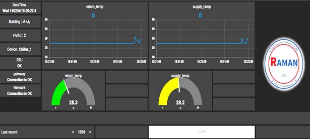 نرم افزار رامان